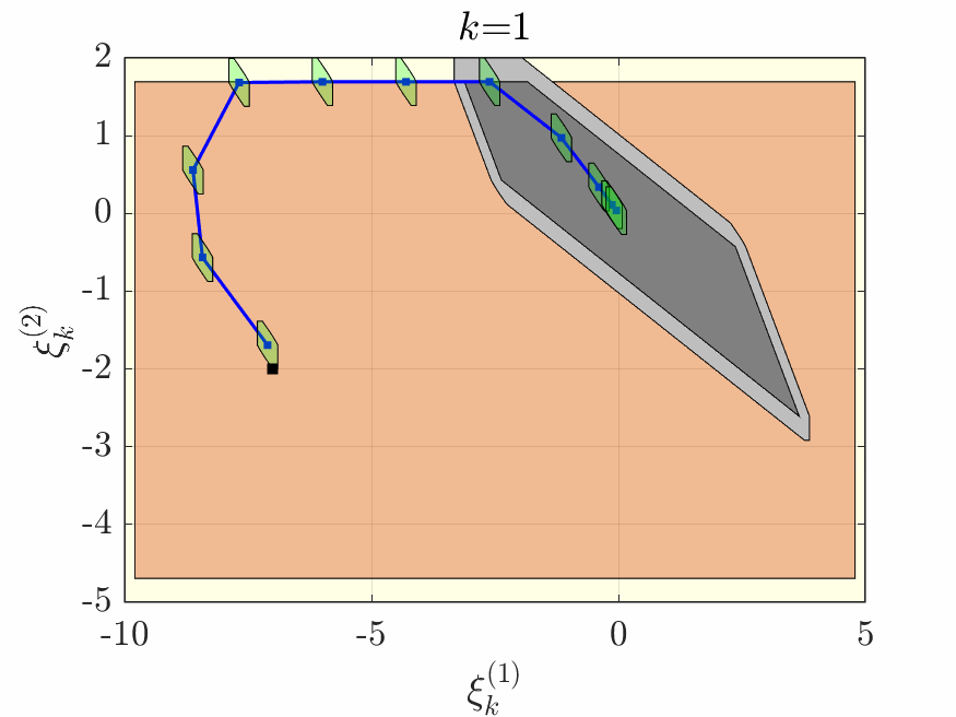 Robust CCD tube-based MPC