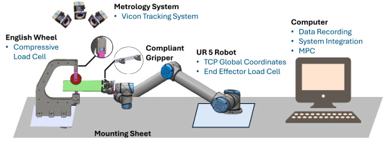 Adaptive digital twin of sheet metal forming