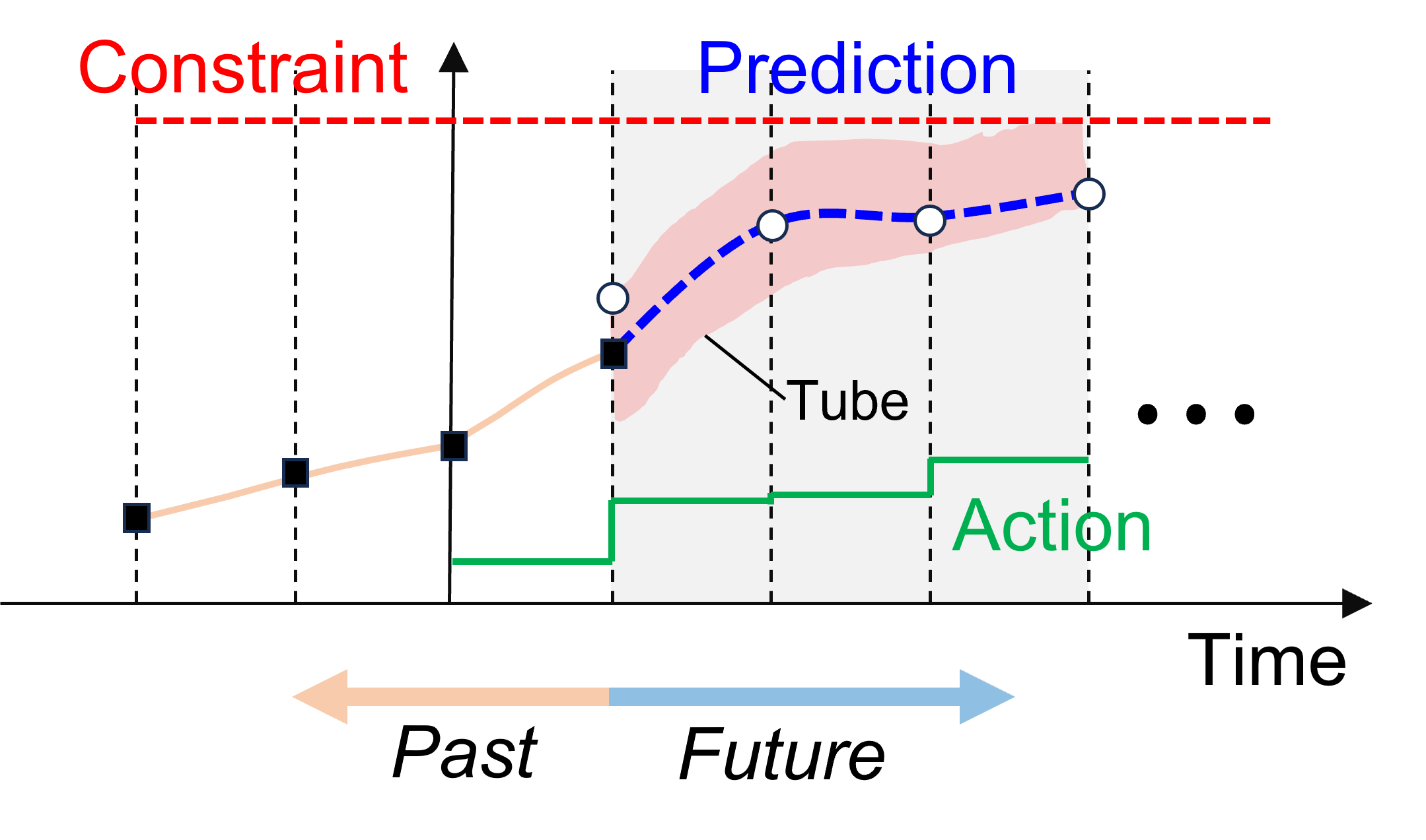 Uncertainty-aware digital twin concept
