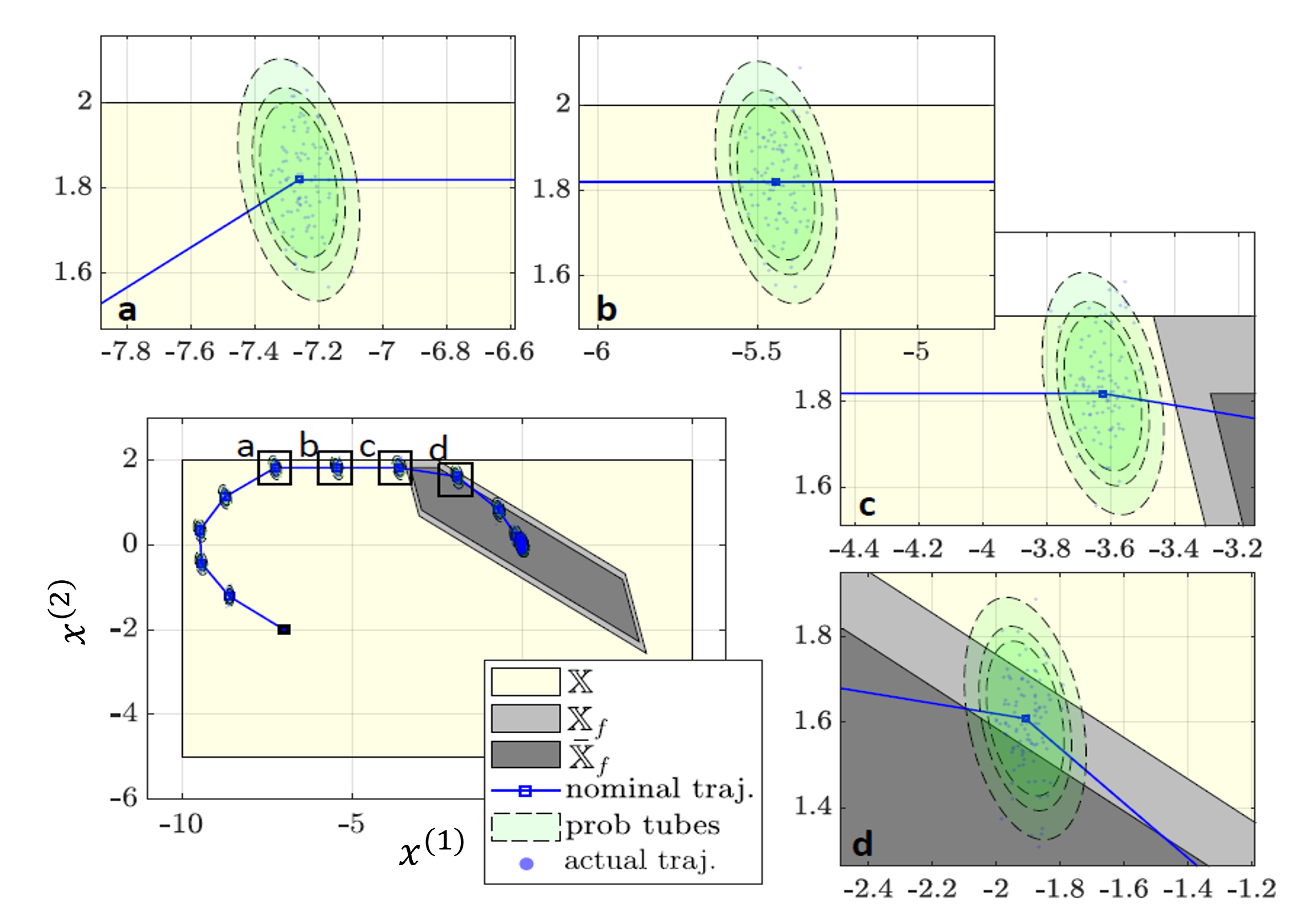 Stochastic tube-based control co-design